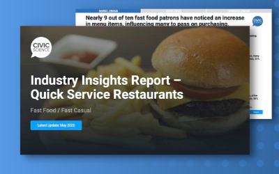 Industry Insights CPG Ad Industry Insights CPG Ad