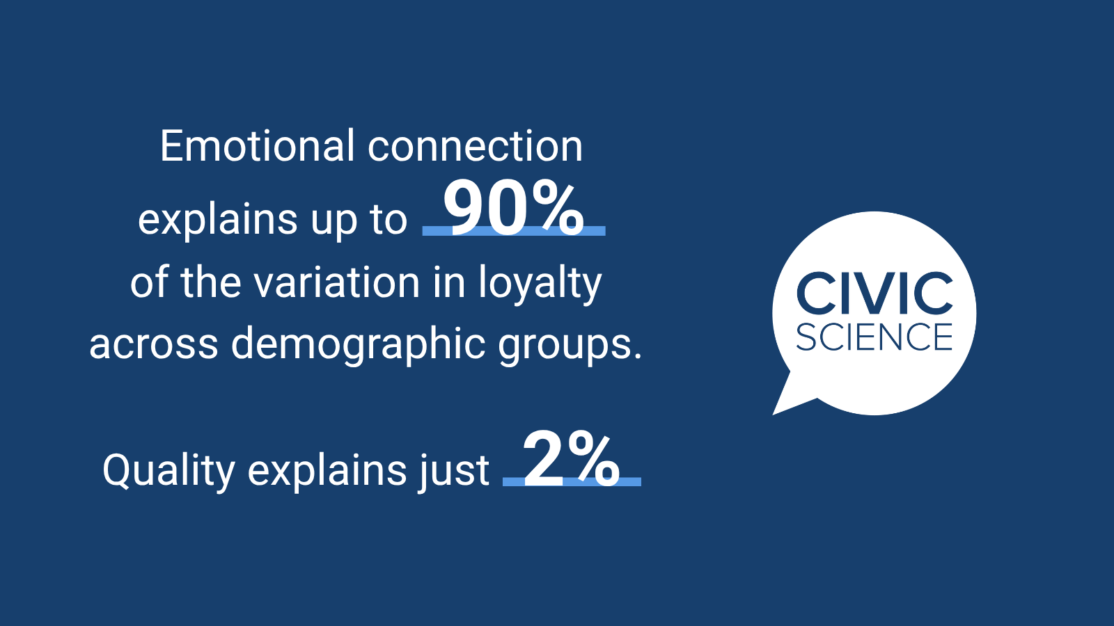 Brand Loyalty Posts (1)